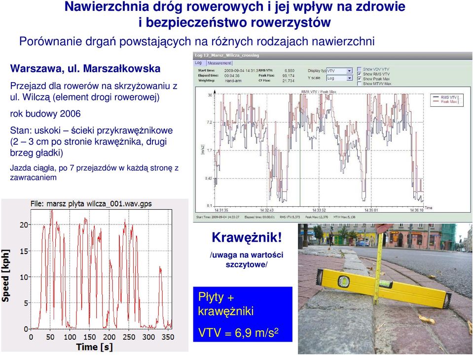 Wilczą (element drogi rowerowej) rok budowy 2006 Stan: uskoki ścieki przykrawęŝnikowe (2 3 cm po