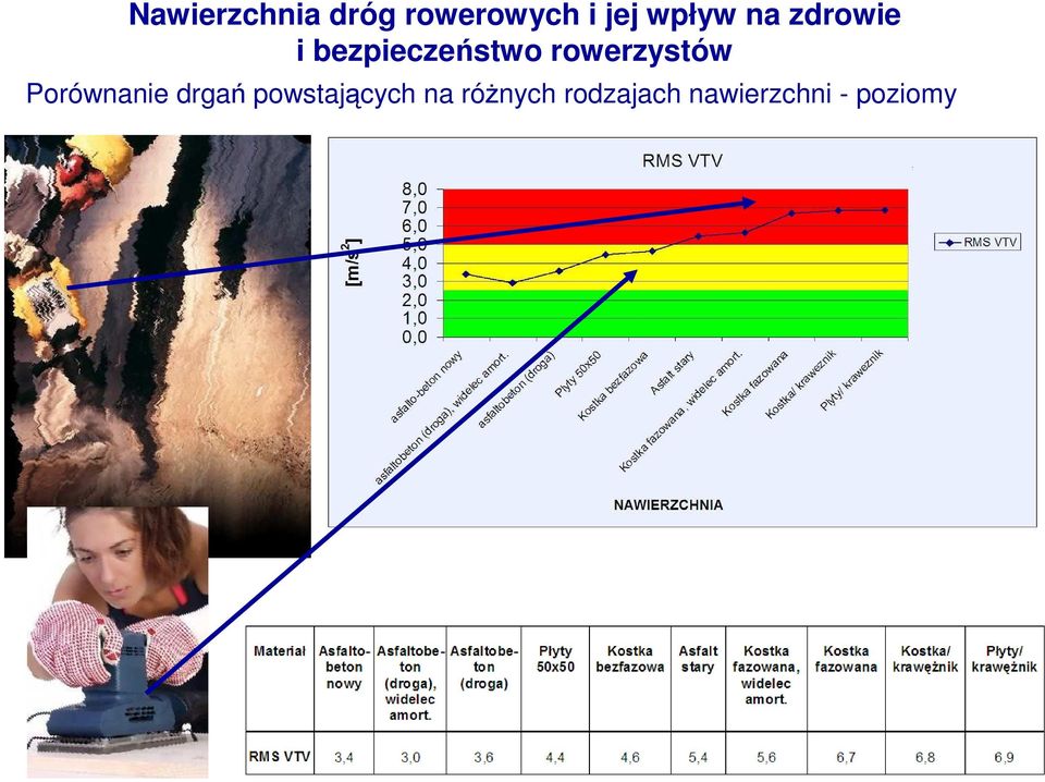 róŝnych rodzajach