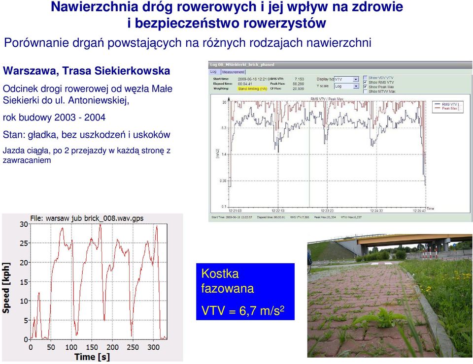 Antoniewskiej, rok budowy 2003-2004 Stan: gładka, bez uszkodzeń i uskoków