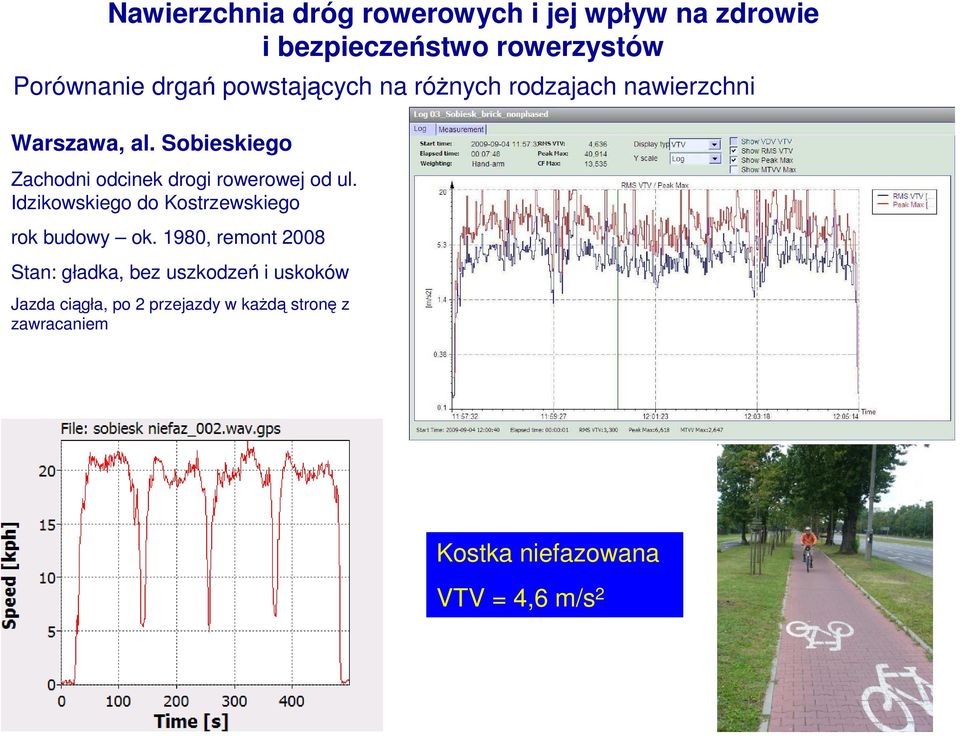Idzikowskiego do Kostrzewskiego rok budowy ok.