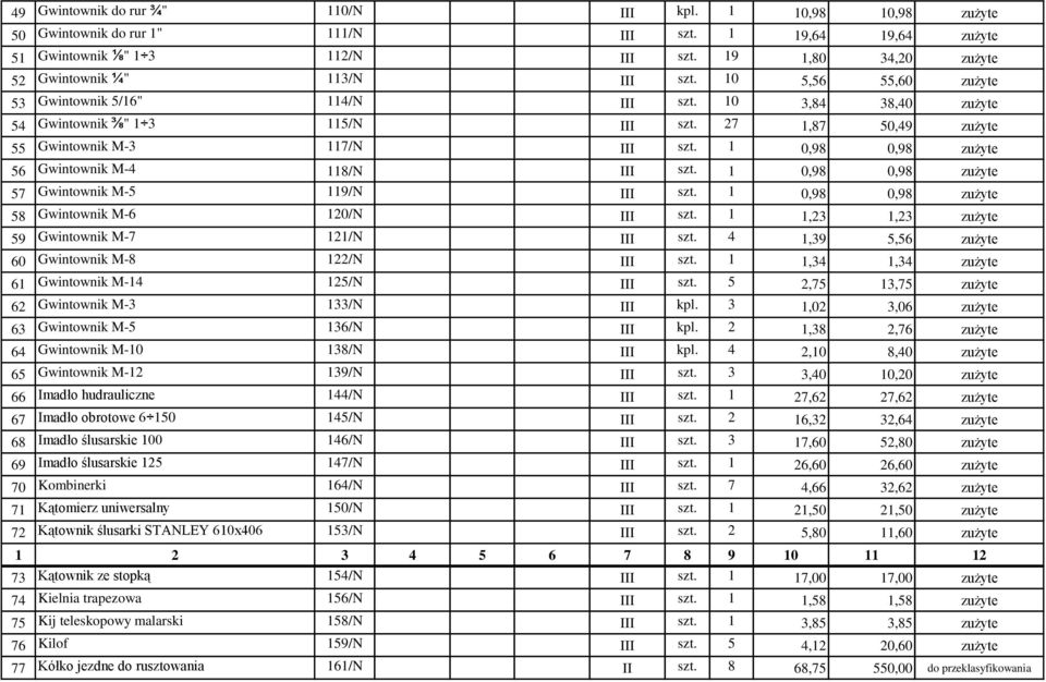 27 1,87 50,49 zużyte 55 Gwintownik M-3 117/N III szt. 1 0,98 0,98 zużyte 56 Gwintownik M-4 118/N III szt. 1 0,98 0,98 zużyte 57 Gwintownik M-5 119/N III szt.