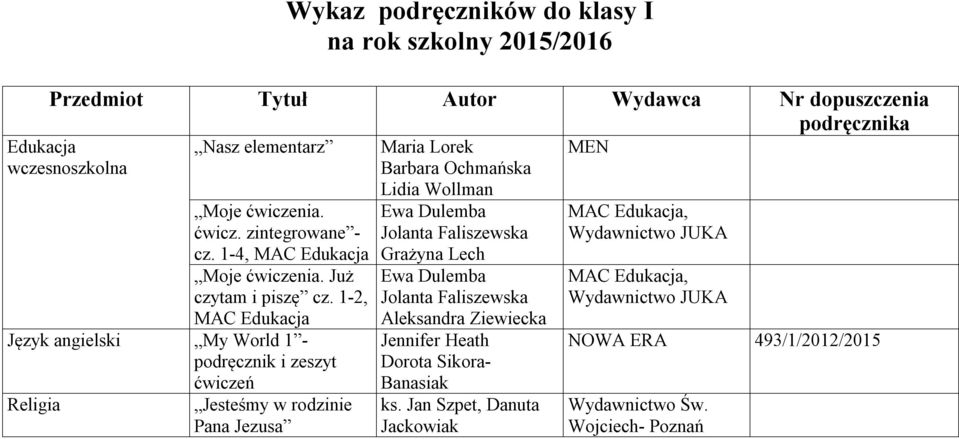 1-2, MAC Edukacja Język angielski My World 1 - podręcznik i zeszyt ćwiczeń Religia Jesteśmy w rodzinie Pana Jezusa Maria Lorek Barbara Ochmańska Lidia