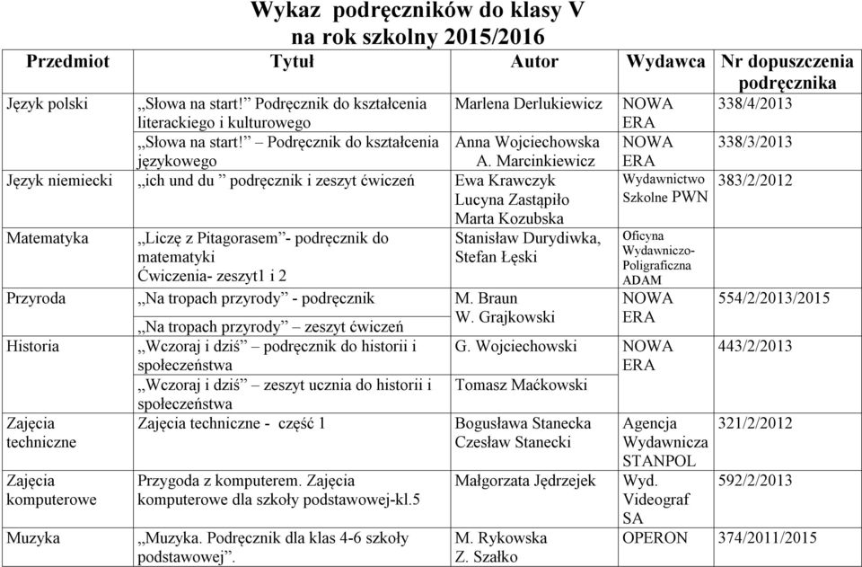 Marcinkiewicz Język niemiecki ich und du podręcznik i zeszyt ćwiczeń Ewa Krawczyk Lucyna Zastąpiło Marta Kozubska Matematyka Liczę z Pitagorasem - podręcznik do Stanisław Durydiwka, matematyki Stefan