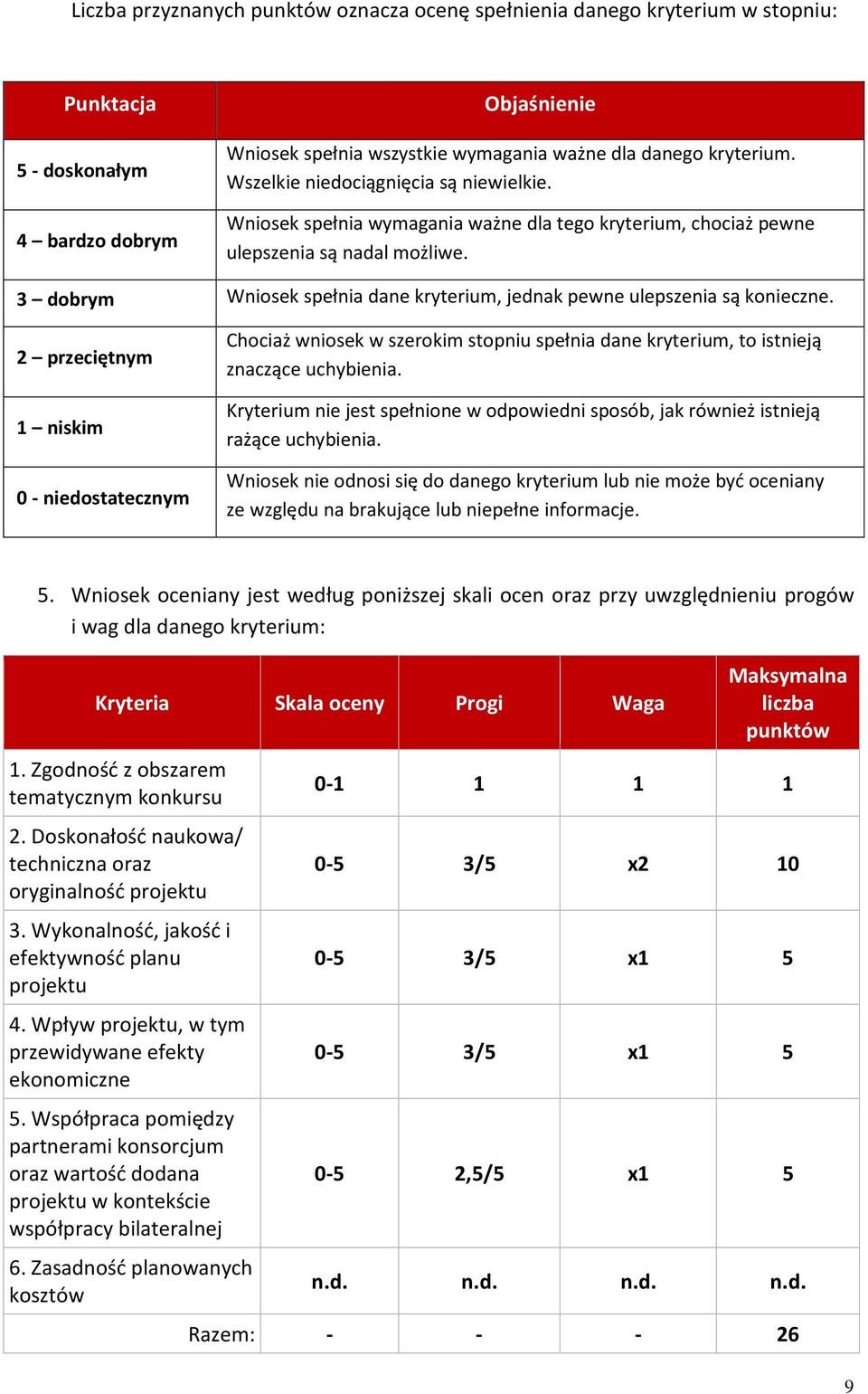 3 dobrym Wniosek spełnia dane kryterium, jednak pewne ulepszenia są konieczne.