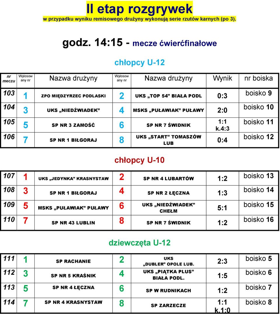 UKS NIEDŹWIADEK 4 MSKS PUŁAWIAK PUŁAWY 2:0 5 SP NR 3 ZAMOŚĆ 6 SP NR 7 ŚWIDNIK 7 SP NR 1 BIŁGORAJ 8 chłopcy U-10 1:1 k.