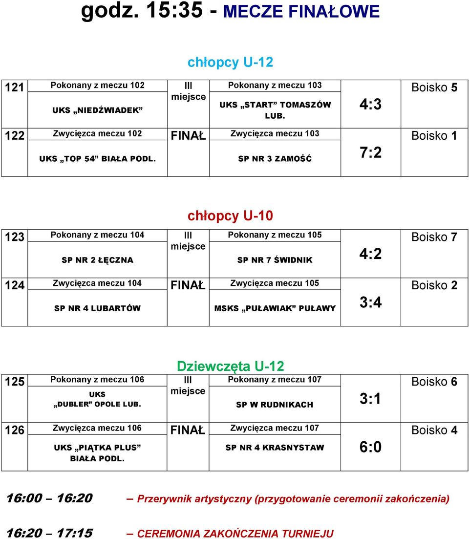 SP NR 3 ZAMOŚĆ 4:3 7:2 Boisko 5 Boisko 1 123 Pokonany z meczu 104 III miejsce SP NR 2 ŁĘCZNA chłopcy U-10 Pokonany z meczu 105 SP NR 7 ŚWIDNIK 124 Zwycięzca meczu 104 FINAŁ Zwycięzca meczu 105 SP NR