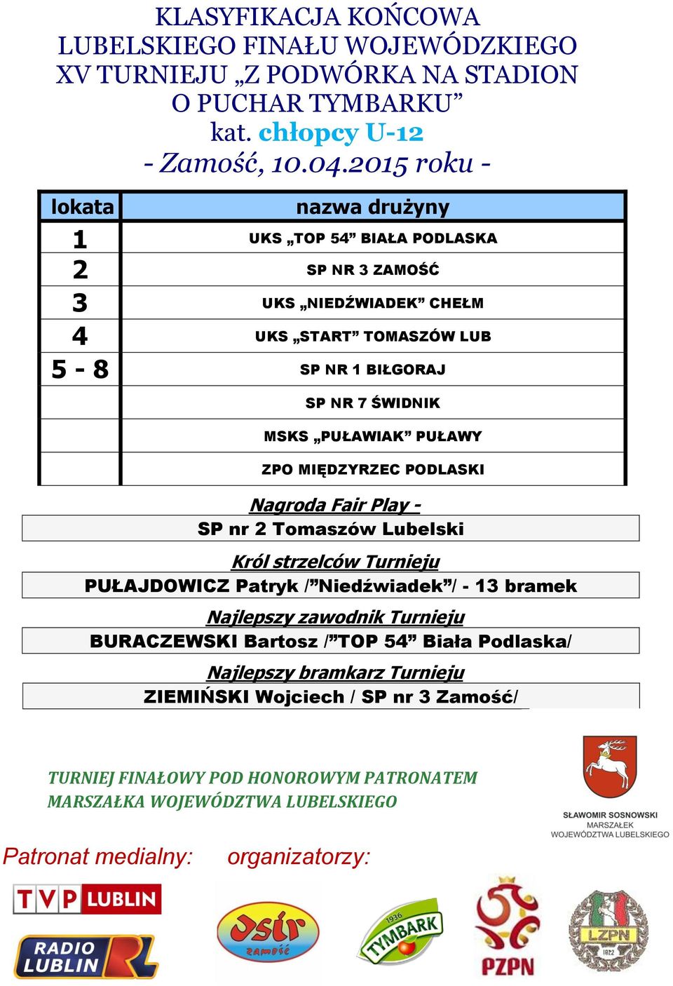 ZPO MIĘDZYRZEC Nagroda Fair Play - SP nr 2 Tomaszów Lubelski Król strzelców Turnieju PUŁAJDOWICZ Patryk / Niedźwiadek / - 13 bramek Najlepszy zawodnik Turnieju BURACZEWSKI