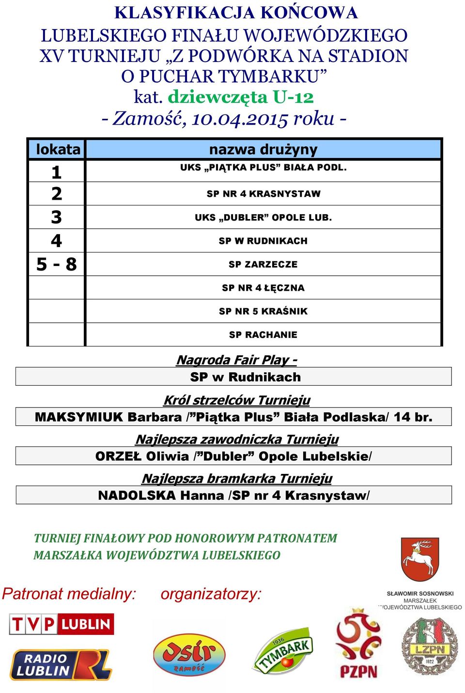 SP NR 4 ŁĘCZNA SP NR 5 KRAŚNIK SP RACHANIE Nagroda Fair Play - SP w Rudnikach Król strzelców Turnieju MAKSYMIUK Barbara / Piątka Plus Biała Podlaska/ 14 br.