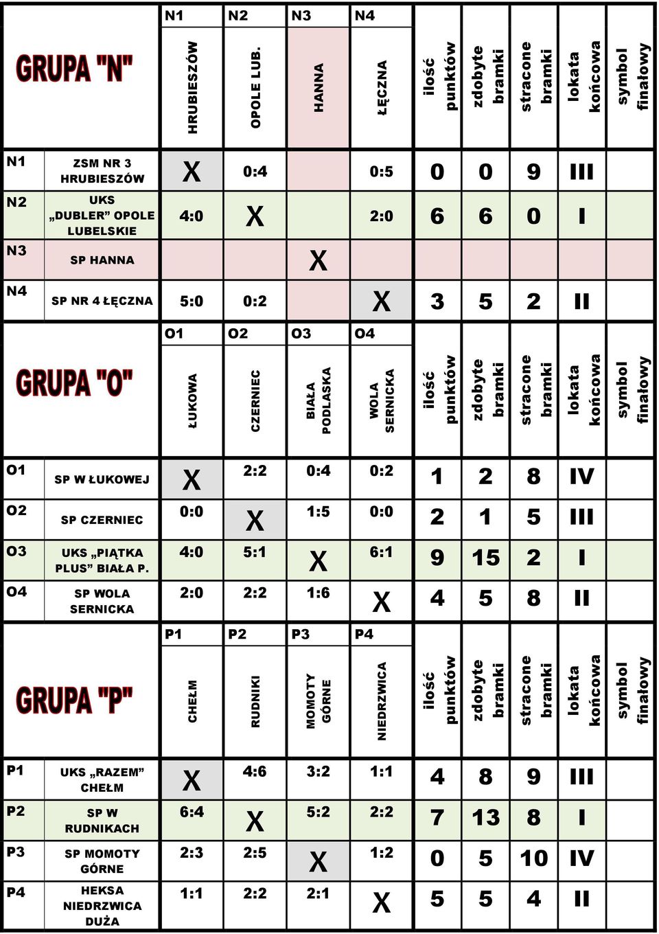 3 5 2 II O1 O2 O3 O4 O1 O2 O3 O4 SP W ŁUKOWEJ SP CZERNIEC UKS PIĄTKA PLUS BIAŁA P.