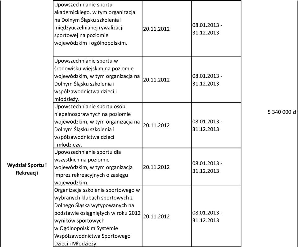 Upowszechnianie sportu osób niepełnosprawnych na poziomie wojewódzkim, w tym organizacja na Dolnym Śląsku szkolenia i współzawodnictwa dzieci i młodzieży.