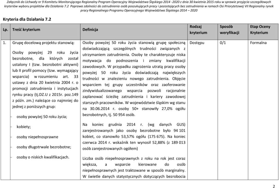 33 ustawy z dnia 20 kwietnia 2004 r. o promocji zatrudnienia i instytucjach rynku pracy (tj.dz.u z 2015r. poz.149 z późn. zm.