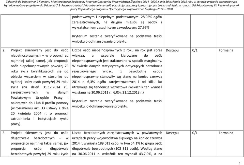 do ogólnej liczby osób powyżej 29 roku życia (na dzień 31.12.2014 r.), zarejestrowanych w danym Powiatowym Urzędzie Pracy i należących do I lub II profilu pomocy (w rozumieniu art.