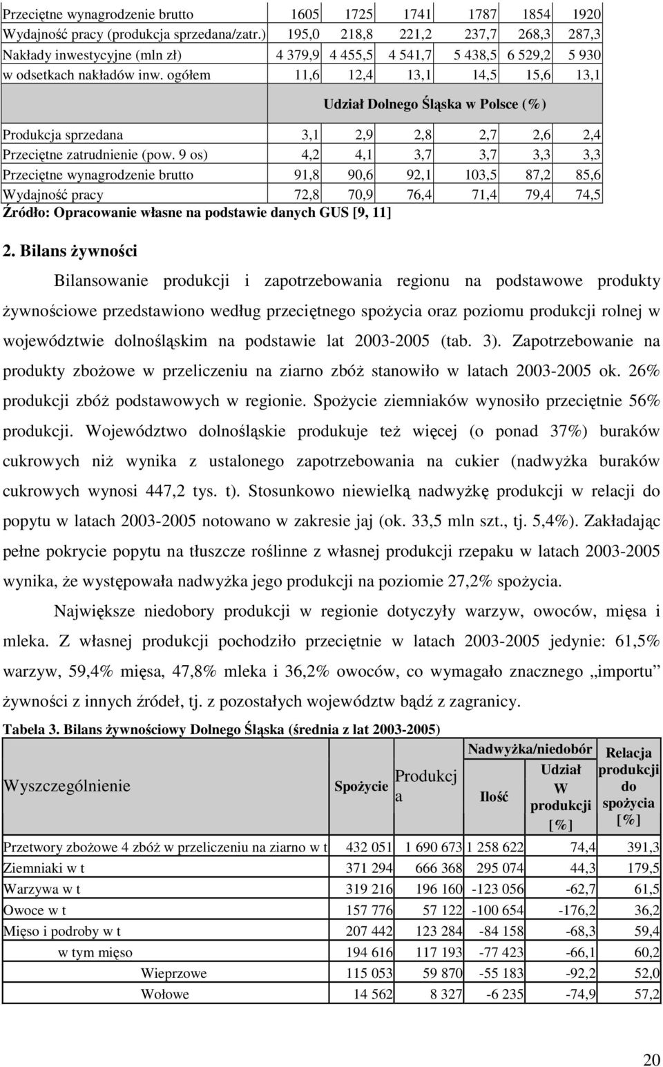 ogółem 11,6 12,4 13,1 14,5 15,6 13,1 Udział Dolnego Śląska w Polsce (%) Produkcja sprzedana 3,1 2,9 2,8 2,7 2,6 2,4 Przeciętne zatrudnienie (pow.