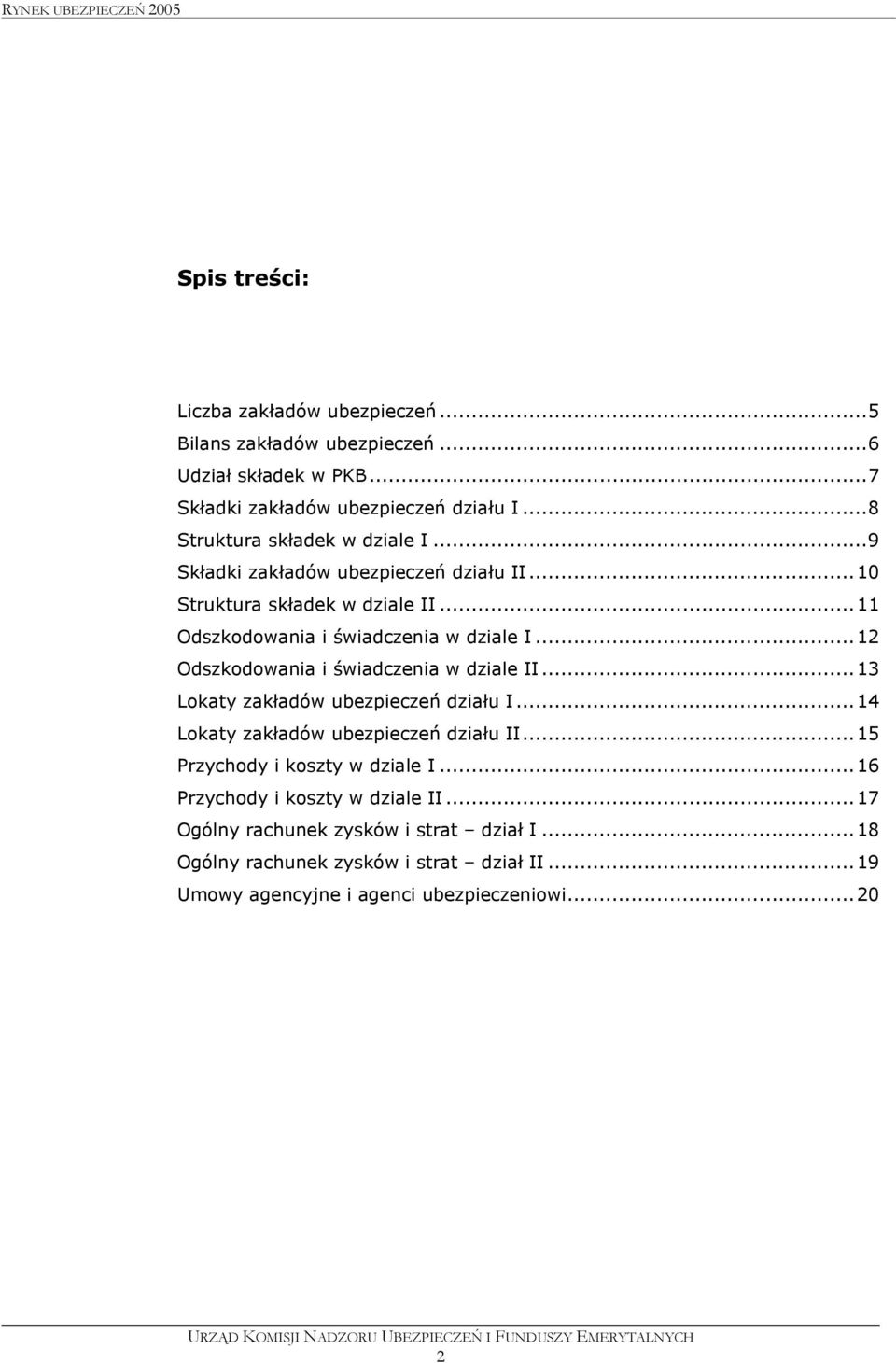 ..12 Odszkodowania i świadczenia w dziale II...13 Lokaty zakładów ubezpieczeń działu I...14 Lokaty zakładów ubezpieczeń działu II.