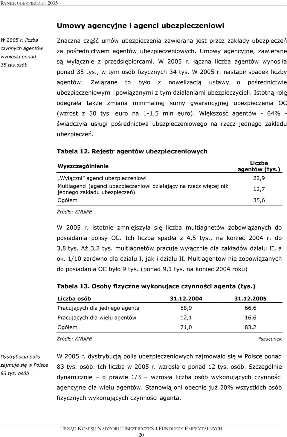 łączna liczba agentów wynosiła ponad 35 tys., w tym osób fizycznych 34 tys. W 2005 r. nastapił spadek liczby agentów.