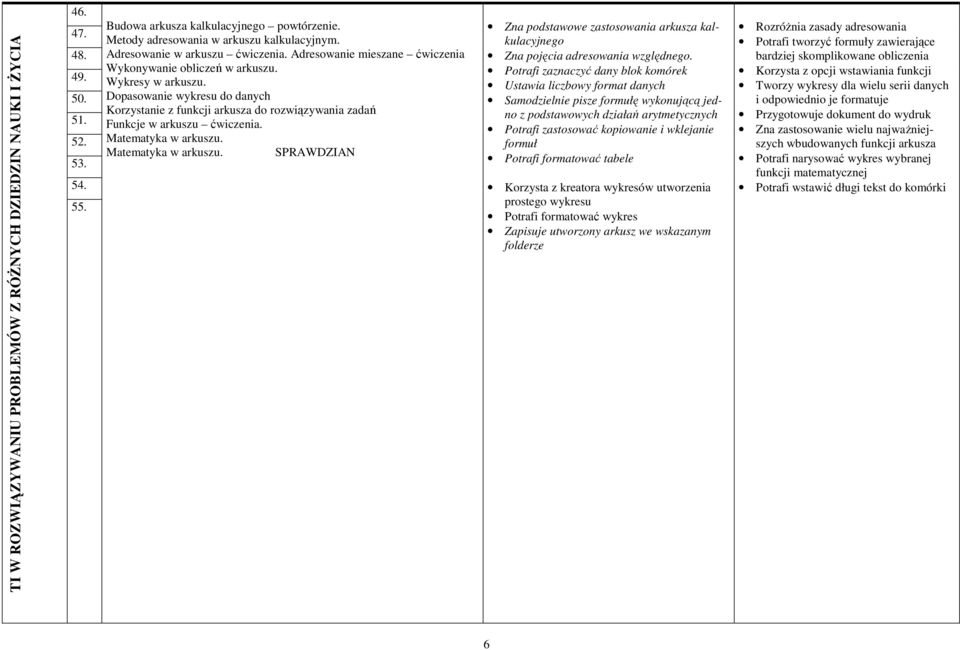 Dopasowanie wykresu do danych Korzystanie z funkcji arkusza do rozwiązywania zadań Funkcje w arkuszu ćwiczenia. Matematyka w arkuszu.