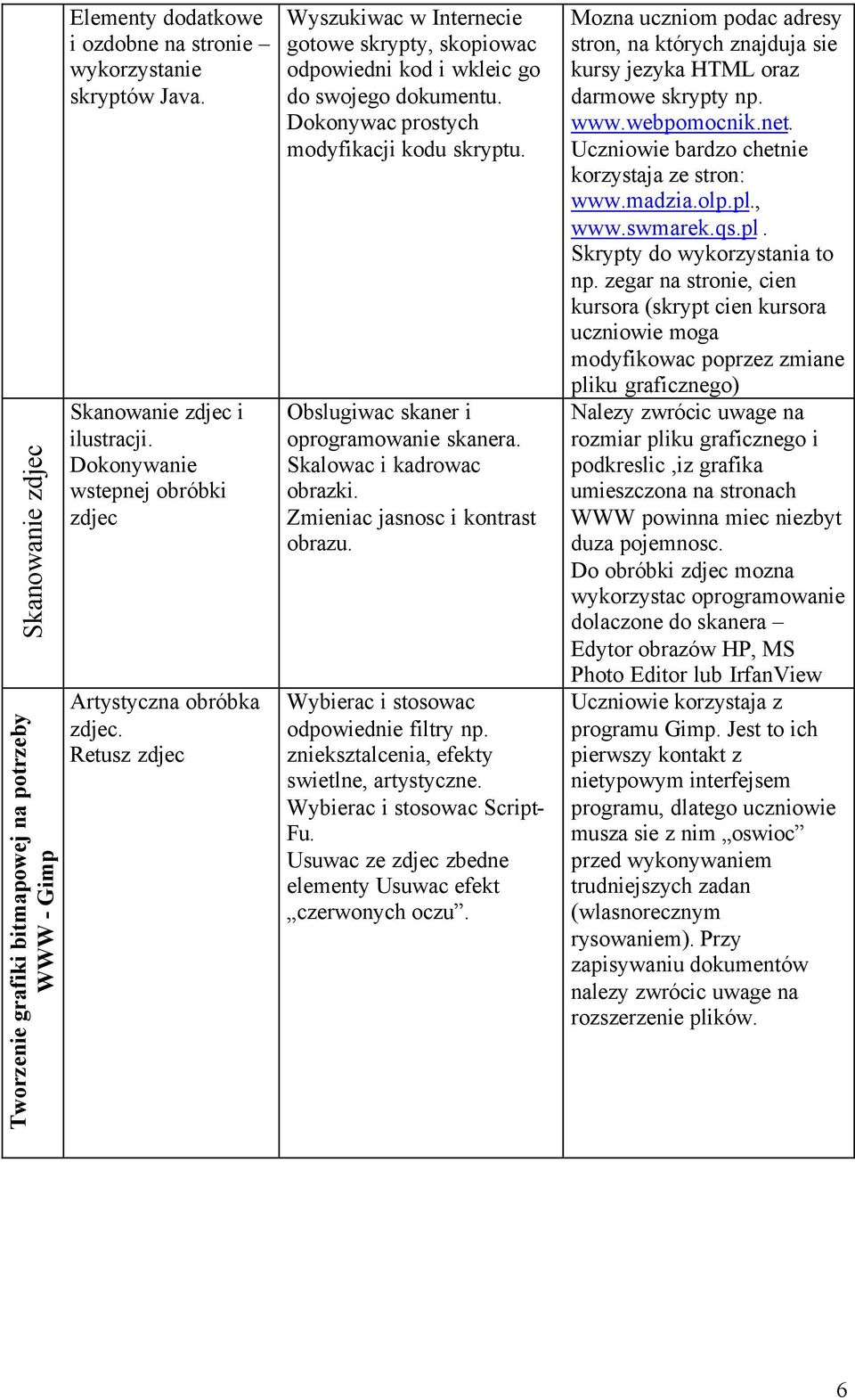 Dokonywac prostych modyfikacji kodu skryptu. Obslugiwac skaner i oprogramowanie skanera. Skalowac i kadrowac obrazki. Zmieniac jasnosc i kontrast obrazu. Wybierac i stosowac odpowiednie filtry np.
