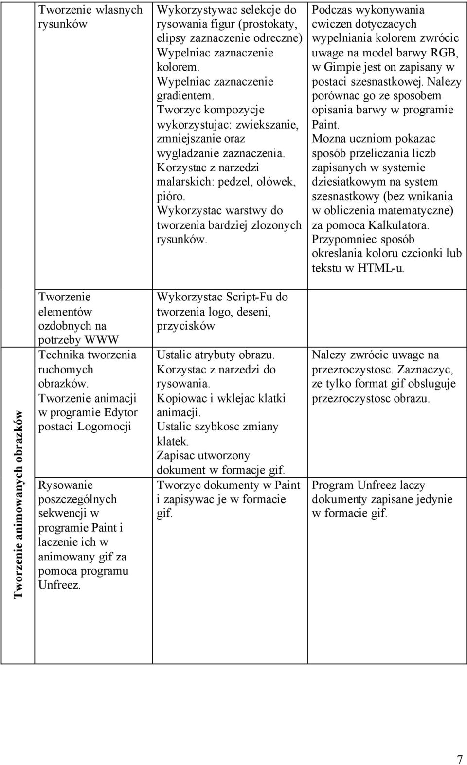 Wykorzystac warstwy do tworzenia bardziej zlozonych rysunków.