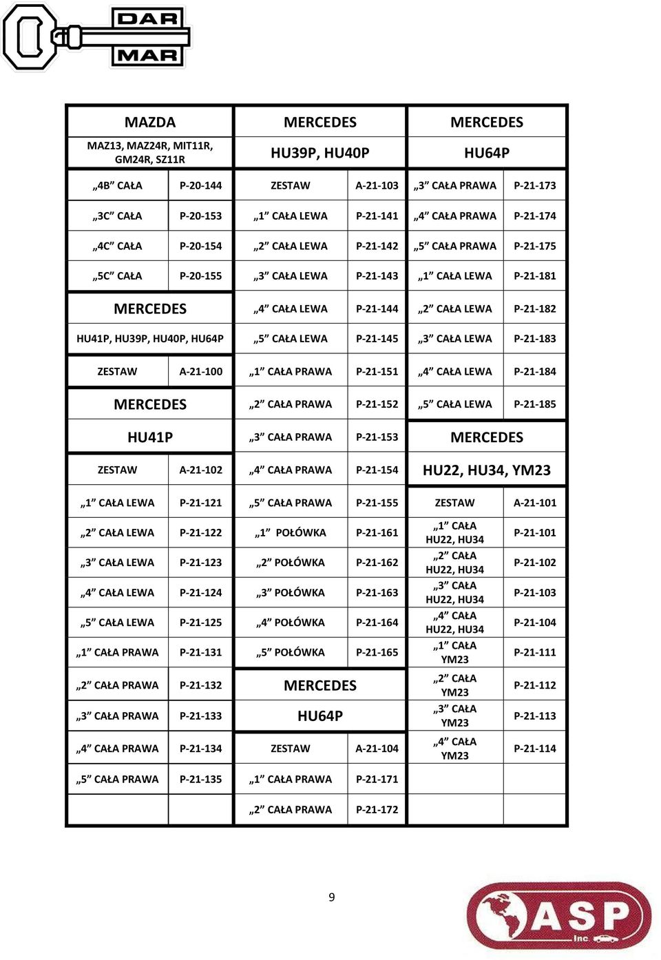 P-21-184 MERCEDES PRAWA P-21-152 5 CAŁA LEWA P-21-185 HU41P PRAWA P-21-153 MERCEDES A-21-102 PRAWA P-21-154 HU22, HU34, YM23 LEWA P-21-121 5 CAŁA PRAWA P-21-155 A-21-101 LEWA P-21-122 1 POŁÓWKA