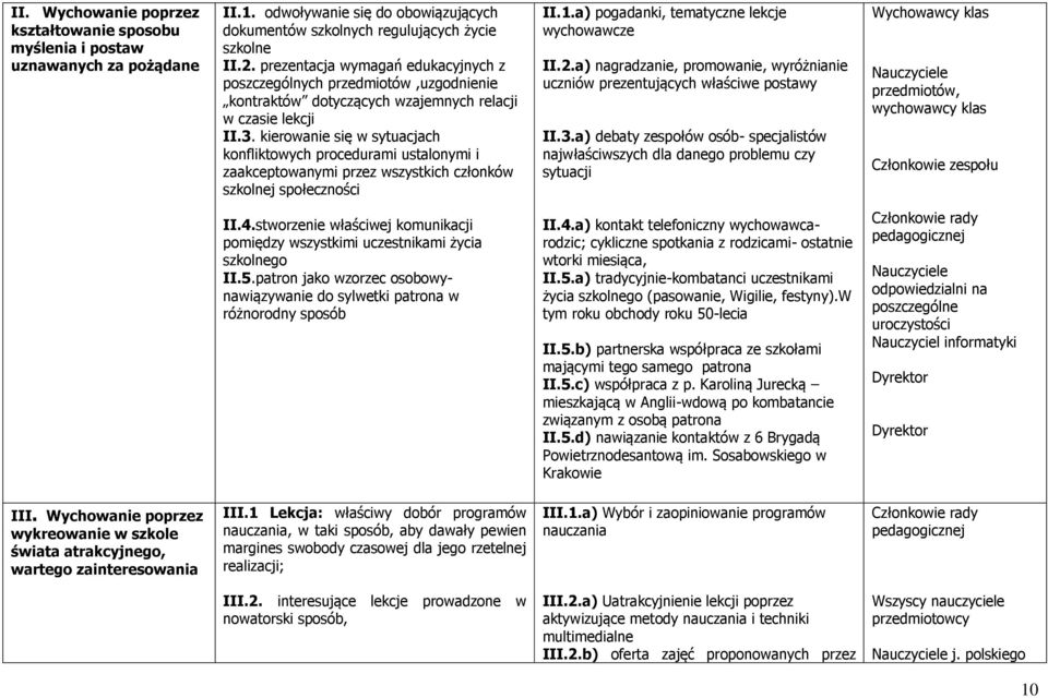kierowanie się w sytuacjach konfliktowych procedurami ustalonymi i zaakceptowanymi przez wszystkich członków szkolnej społeczności II.1.a) pogadanki, tematyczne lekcje wychowawcze II.2.