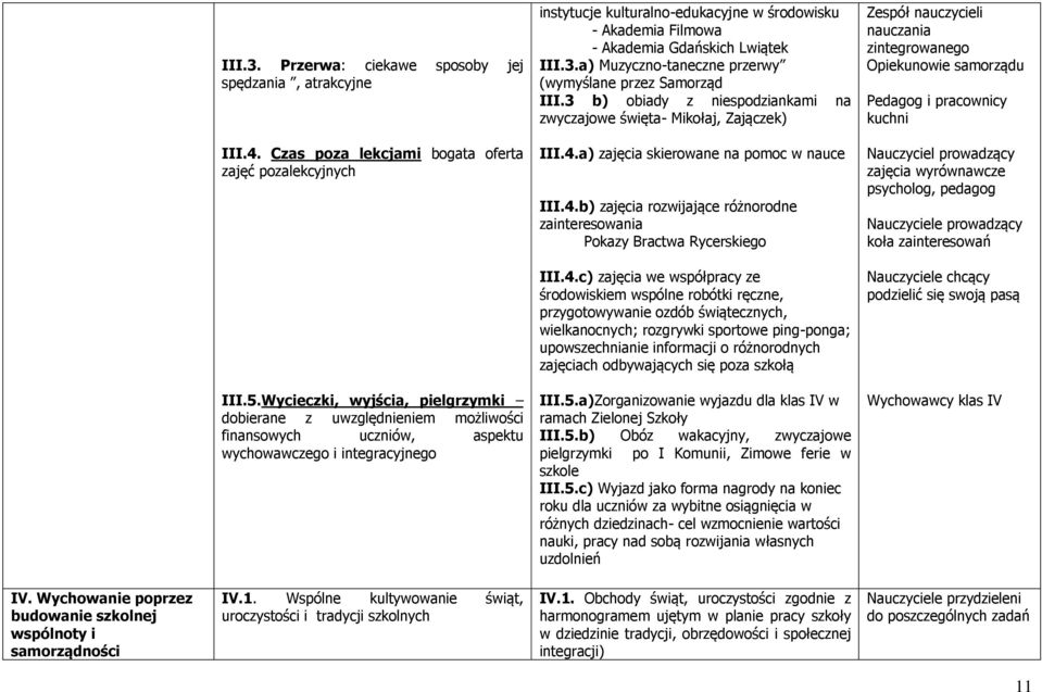 Czas poza lekcjami bogata oferta zajęć pozalekcyjnych III.4.
