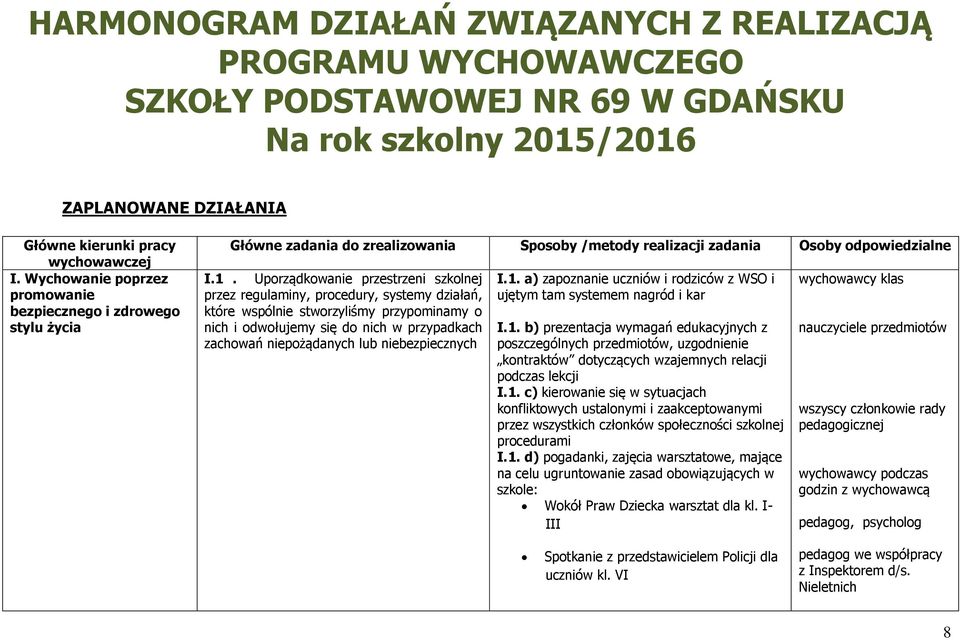 Uporządkowanie przestrzeni szkolnej przez regulaminy, procedury, systemy działań, które wspólnie stworzyliśmy przypominamy o nich i odwołujemy się do nich w przypadkach zachowań niepożądanych lub