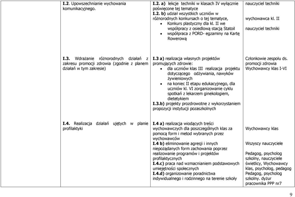 Wdrażanie różnorodnych działań z zakresu promocji zdrowia (zgodnie z planem działań w tym zakresie) I.