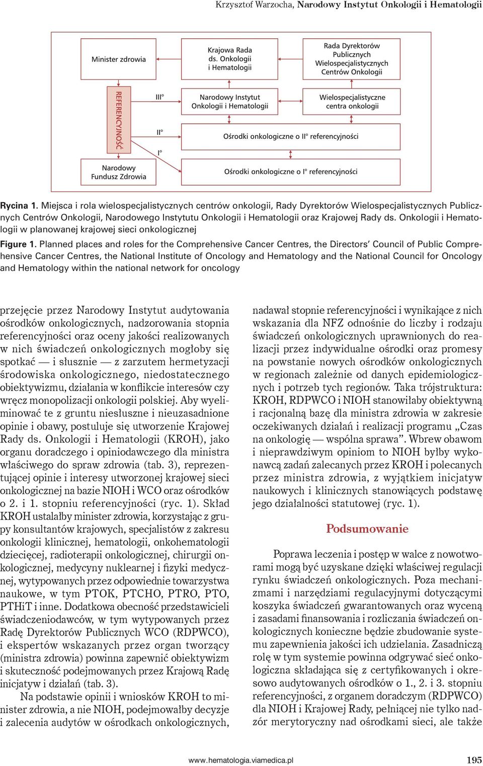 Onkologii i Hematologii w planowanej krajowej sieci onkologicznej Figure 1.
