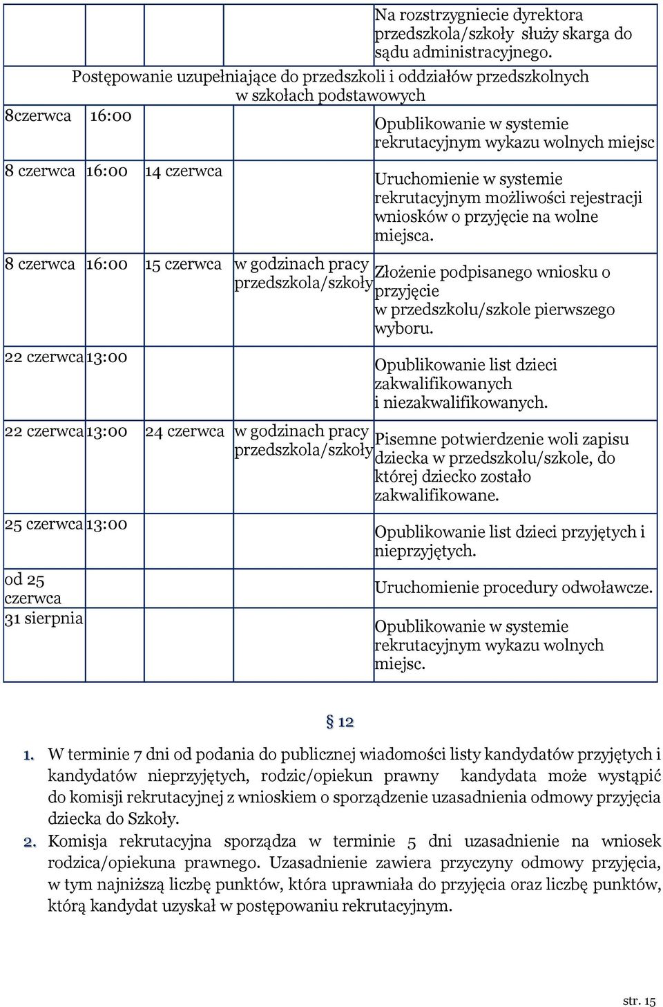 Uruchomienie w systemie rekrutacyjnym możliwości rejestracji wniosków o przyjęcie na wolne miejsca.
