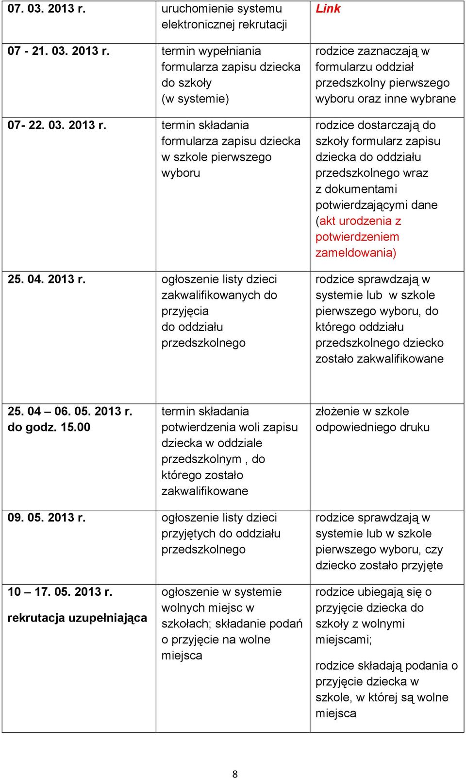 ogłoszenie listy dzieci zakwalifikowanych do przyjęcia do oddziału przedszkolnego Link rodzice zaznaczają w formularzu oddział przedszkolny pierwszego wyboru oraz inne wybrane rodzice dostarczają do