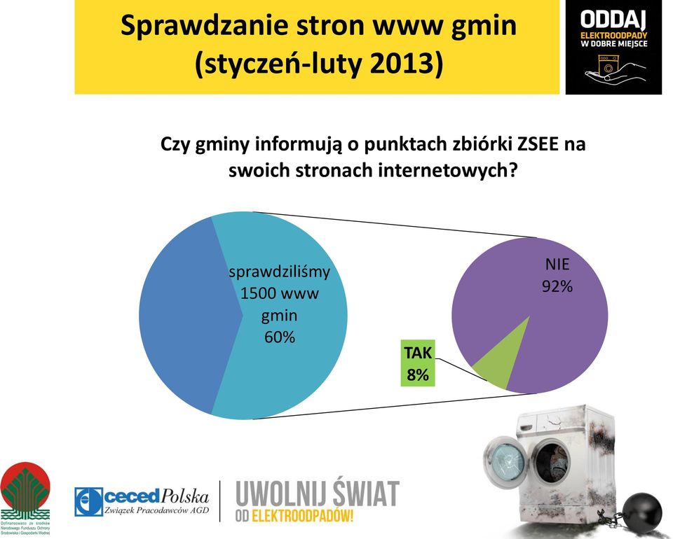 zbiórki ZSEE na swoich stronach
