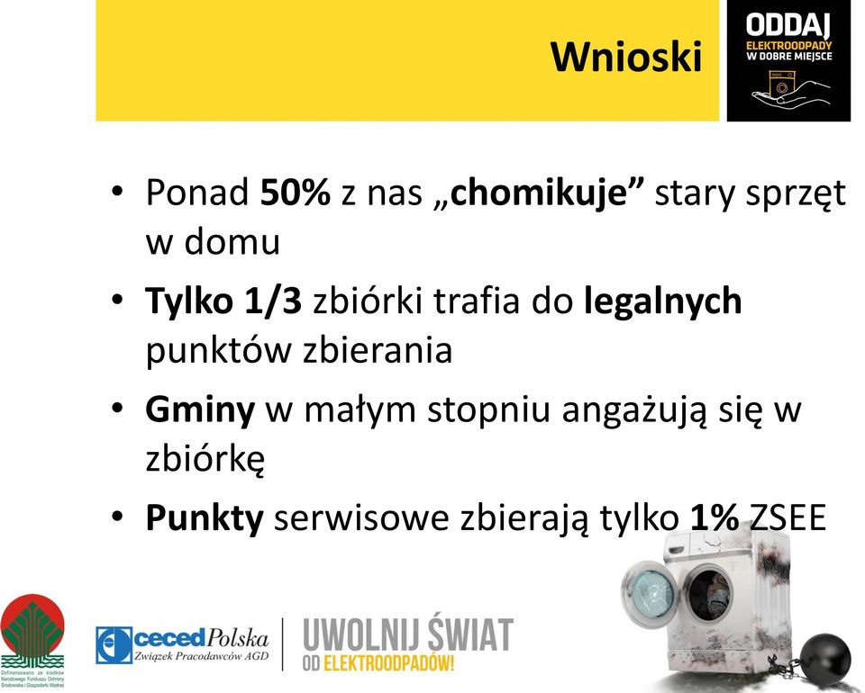 punktów zbierania Gminy w małym stopniu angażują