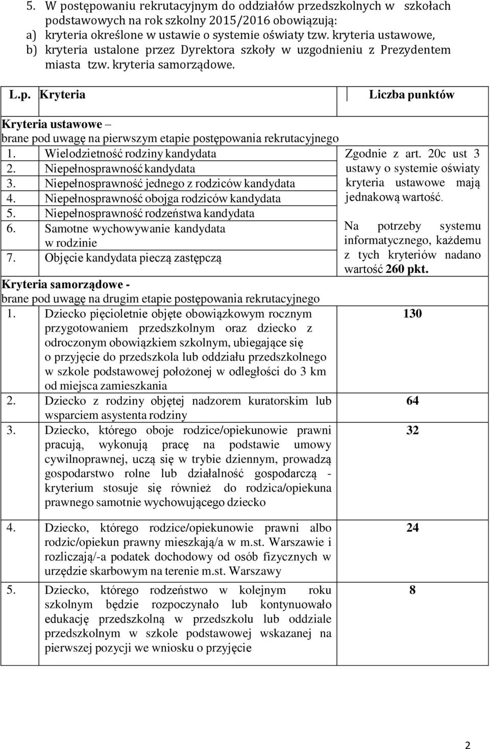 Wielodzietność rodziny kandydata Zgodnie z art. 20c ust 3 2. Niepełnosprawność kandydata 3. Niepełnosprawność jednego z rodziców kandydata 4. Niepełnosprawność obojga rodziców kandydata 5.