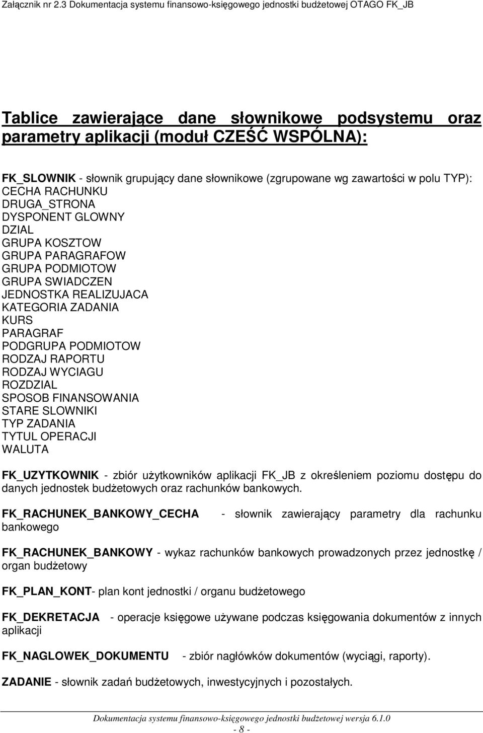 WYCIAGU ROZDZIAL SPOSOB FINANSOWANIA STARE SLOWNIKI TYP ZADANIA TYTUL OPERACJI WALUTA FK_UZYTKOWNIK - zbiór użytkowników aplikacji FK_JB z określeniem poziomu dostępu do danych jednostek budżetowych