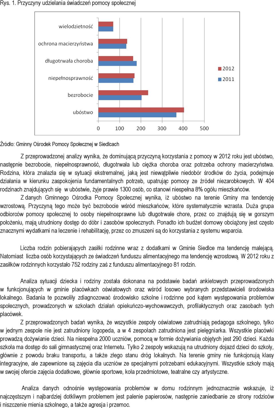 ubóstwo, następnie bezrobocie, niepełnosprawność, długotrwała lub ciężka choroba oraz potrzeba ochrony macierzyństwa.