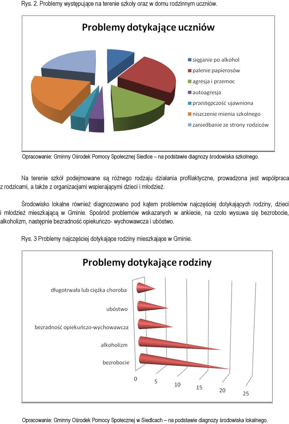 Środowisko lokalne również diagnozowano pod kątem problemów najczęściej dotykających rodziny, dzieci i młodzież mieszkającą w Gminie.