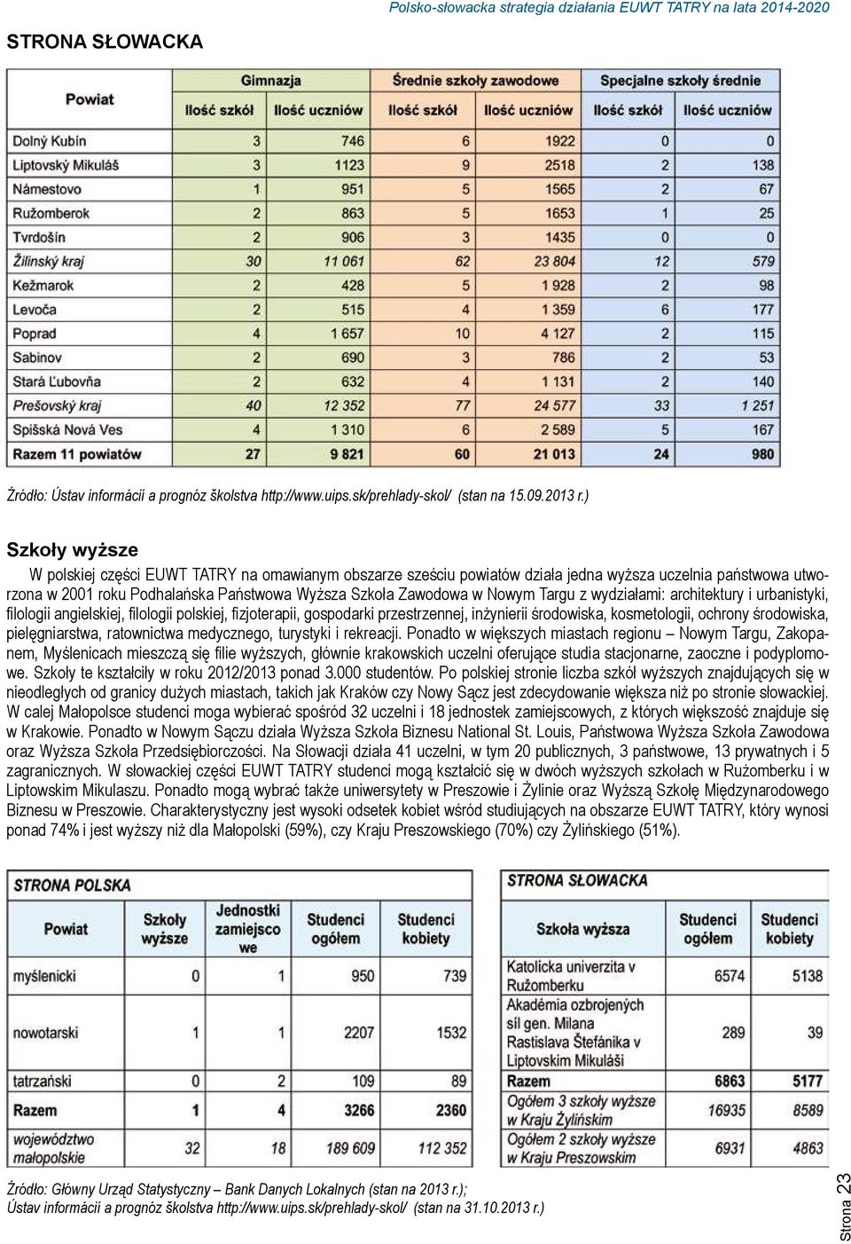 Targu z wydziałami: architektury i urbanistyki, filologii angielskiej, filologii polskiej, fizjoterapii, gospodarki przestrzennej, inżynierii środowiska, kosmetologii, ochrony środowiska,