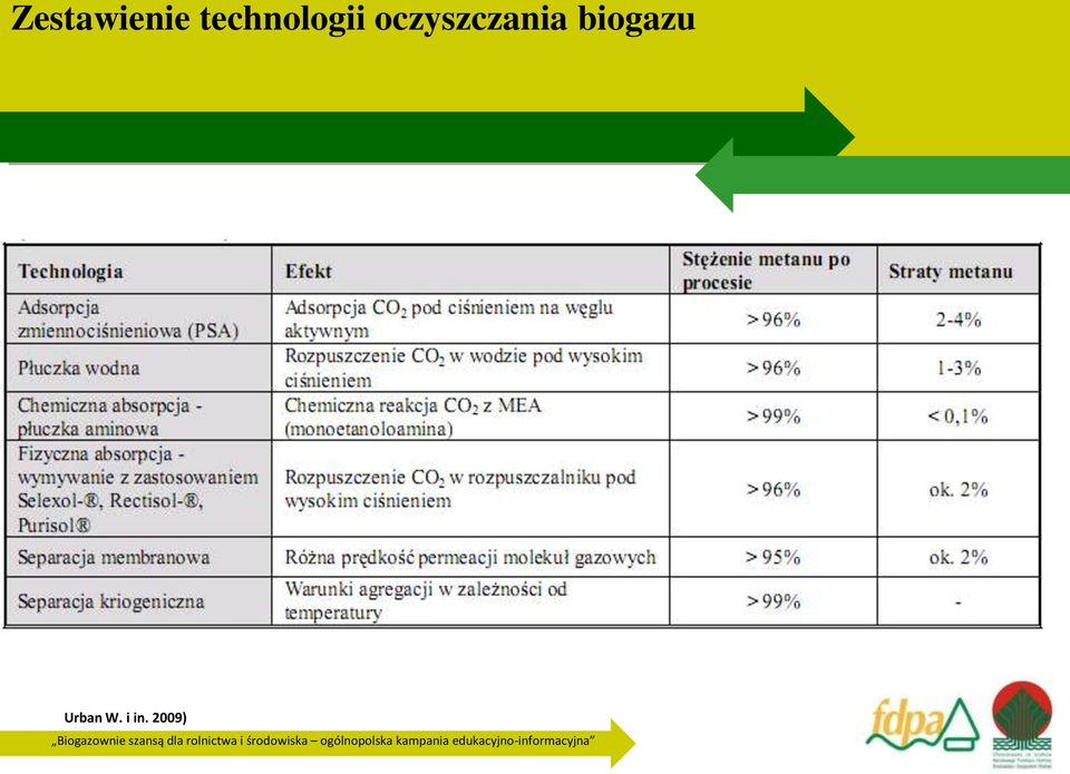 oczyszczania