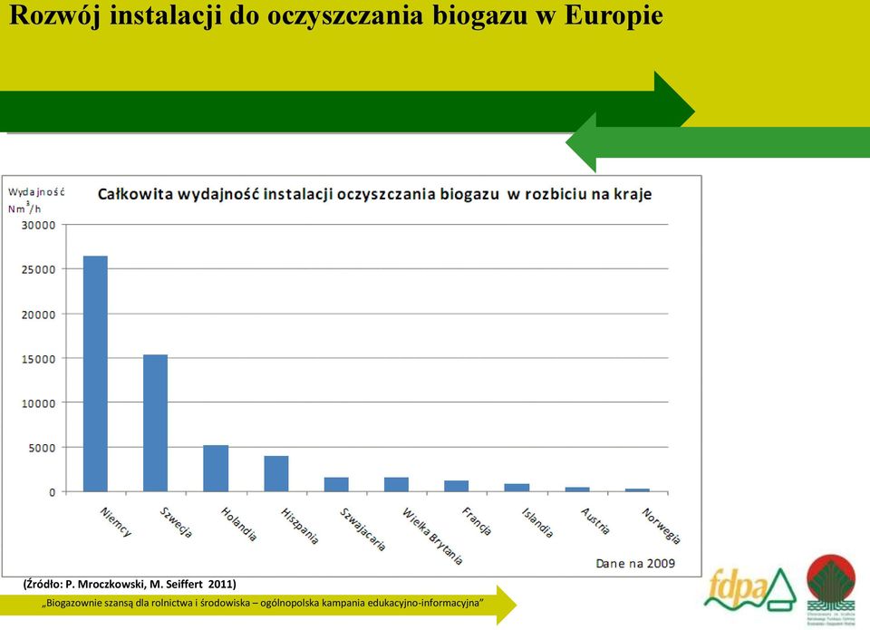 Europie (Źródło: P.