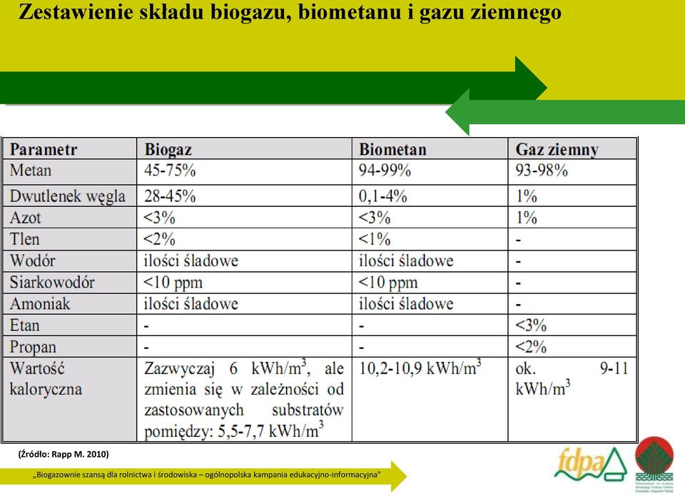 i gazu ziemnego