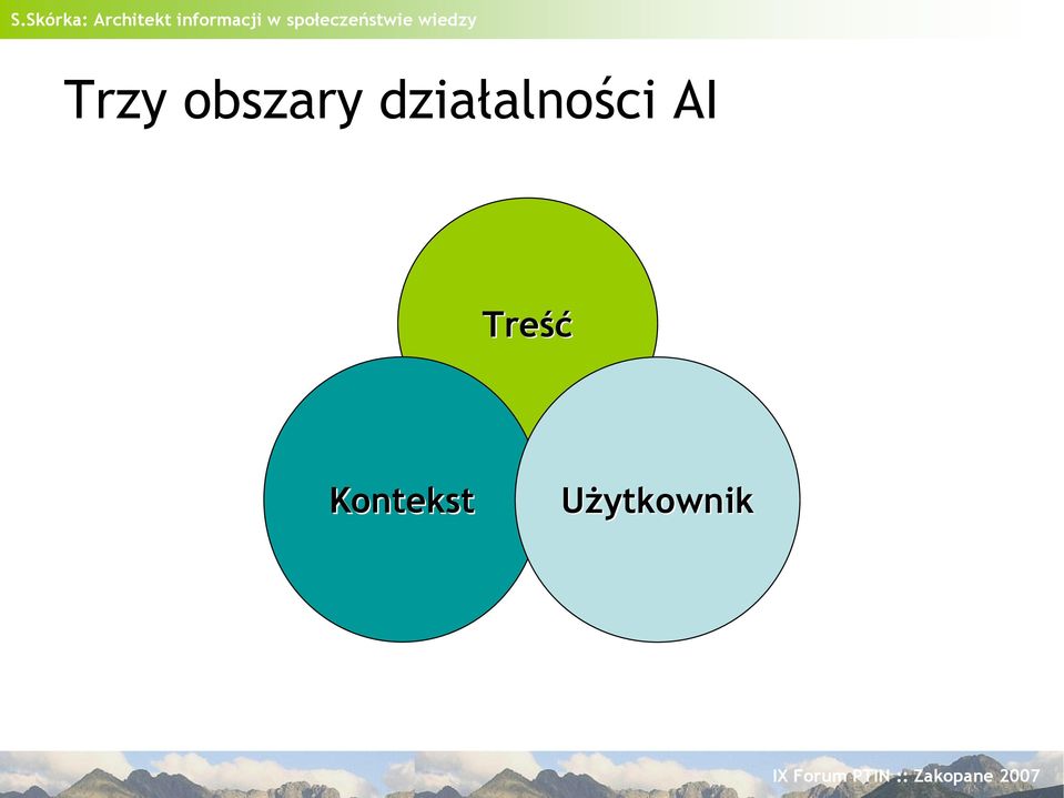 AI Treść