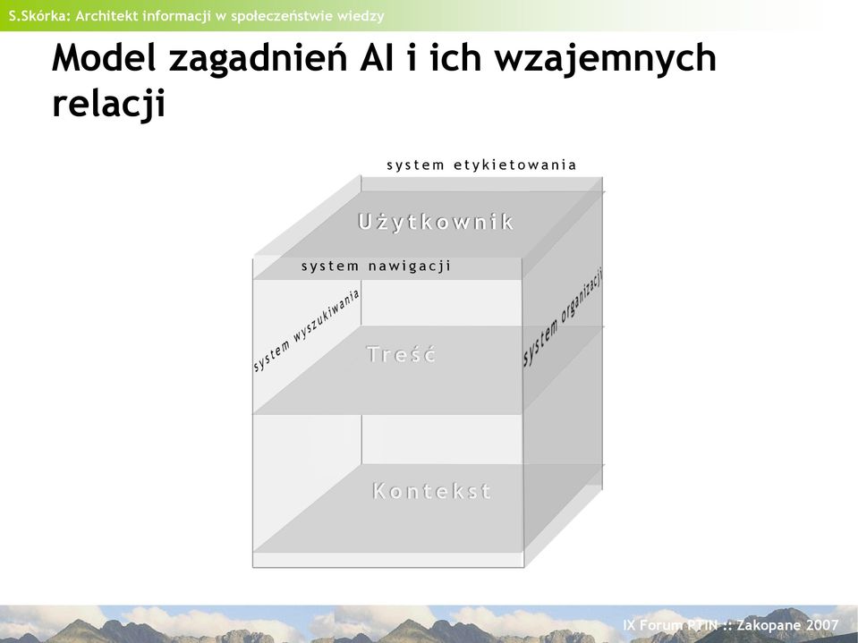 AI i ich