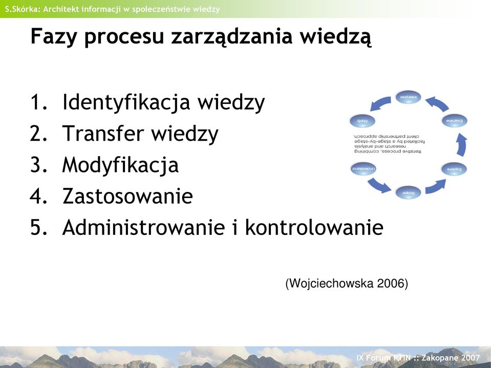 Transfer wiedzy 3. Modyfikacja 4.