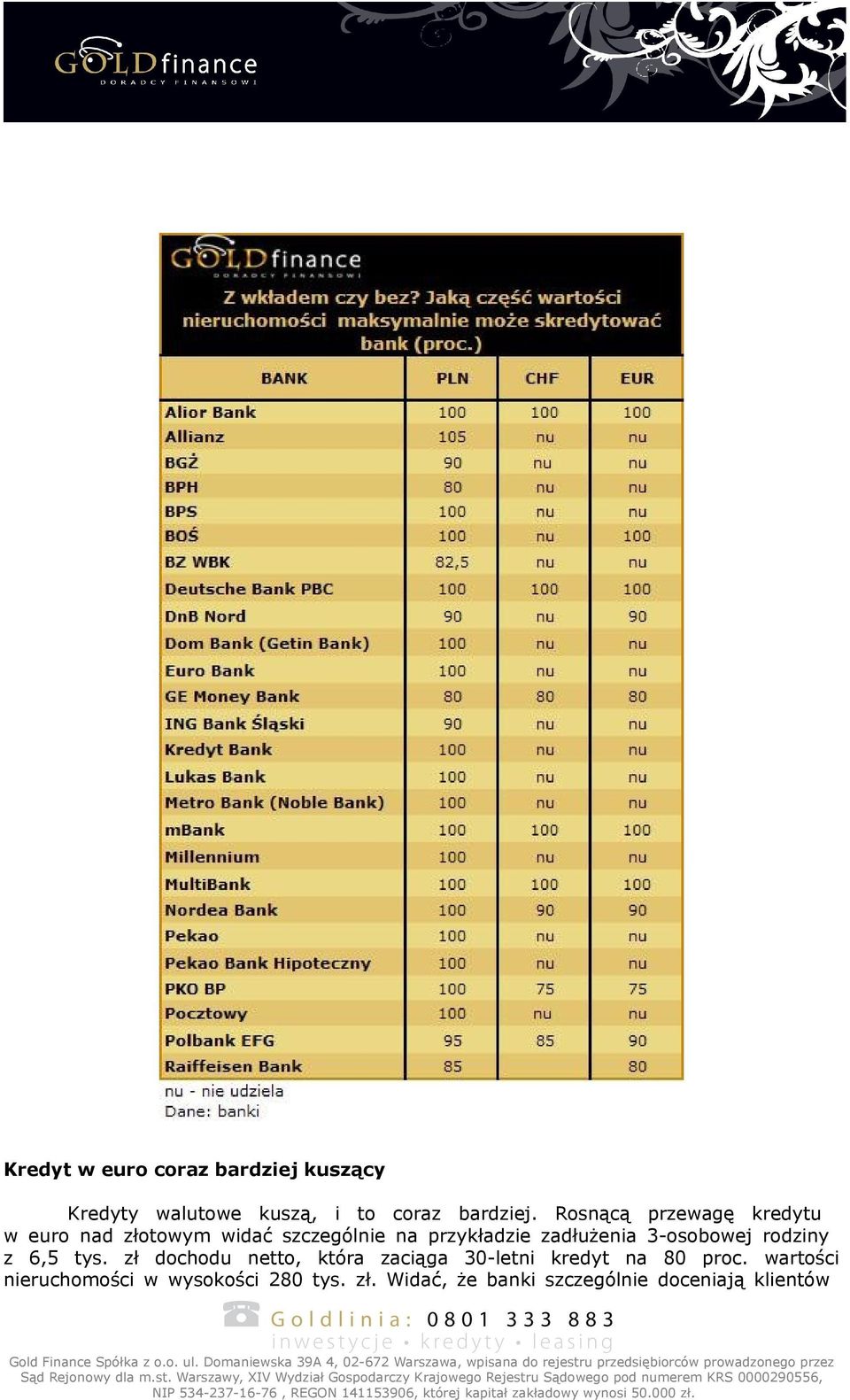 3-osobowej rodziny z 6,5 tys. zł dochodu netto, która zaciąga 30-letni kredyt na 80 proc.