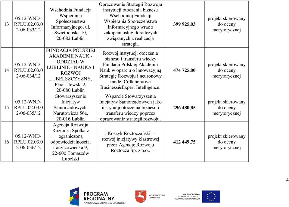 56a, 20-016 Lublin Agencja Rozwoju Roztocza Spółka z ograniczoną odpowiedzialnością, Łaszczowiecka 9, 22-600 Tomaszów Lubelski Opracowanie Strategii Rozwoju instytucji otoczenia biznesu Wschodniej