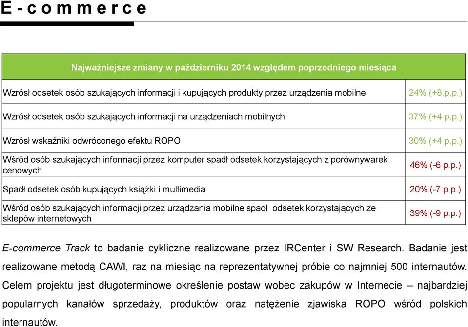 Spadł odsetek osób kupujących książki i multimedia Wśród osób szukających informacji przez urządzania mobilne spadł odsetek korzystających ze sklepów internetowych 24% (+8.p.p.) 37% (+4 p.p.) 3 (+4 p.