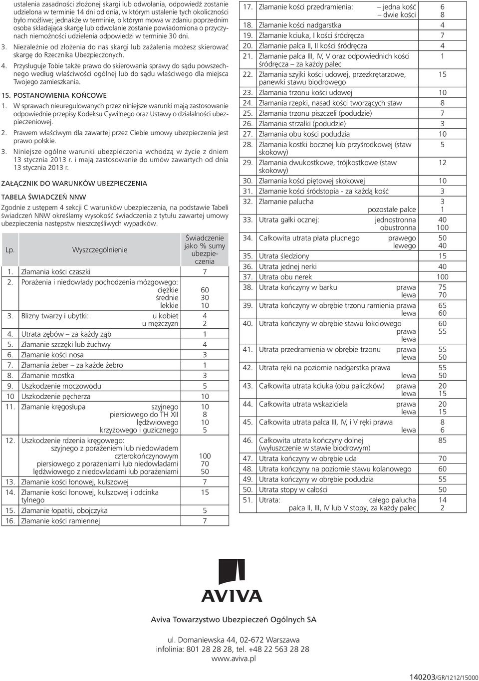 dni. 3. Niezależnie od złożenia do nas skargi lub zażalenia możesz skierować skargę do Rzecznika Ubezpieczonych. 4.