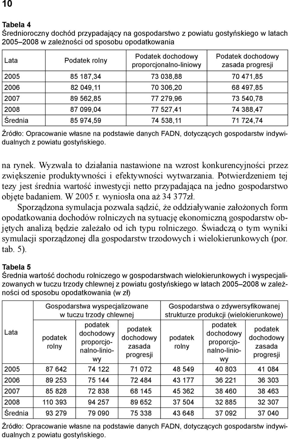 Źródło: Opracowanie własne na podstawie danych FADN, dotyczących gospodarstw indywidualnych z powiatu gostyńskiego. na rynek.
