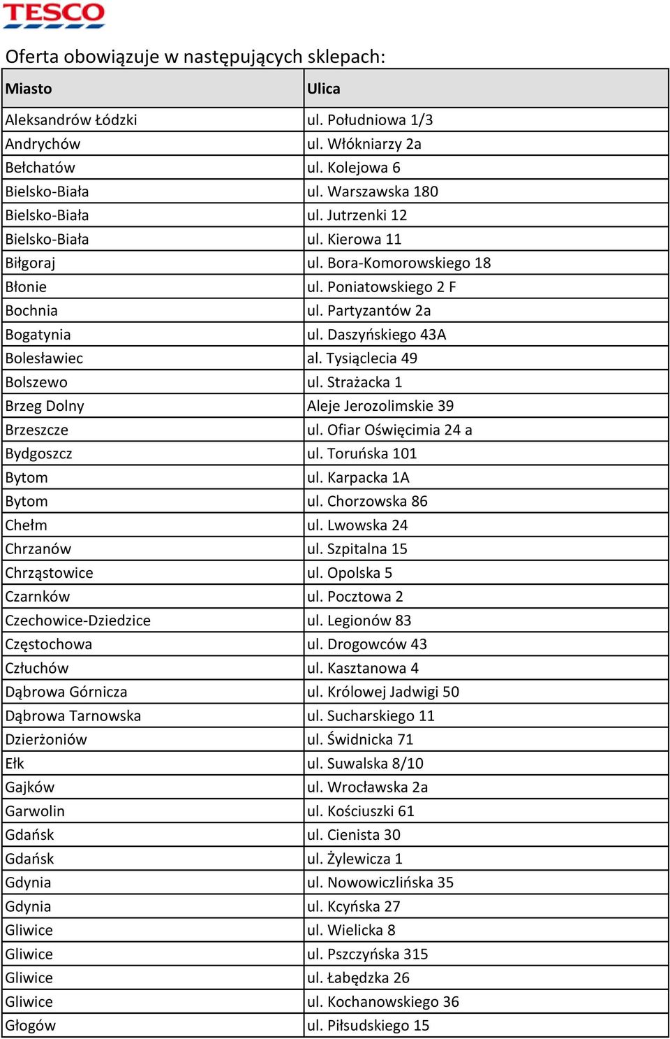 Tysiąclecia 49 Bolszewo ul. Strażacka 1 Brzeg Dolny Aleje Jerozolimskie 39 Brzeszcze ul. Ofiar Oświęcimia 24 a Bydgoszcz ul. Toruńska 101 Bytom ul. Karpacka 1A Bytom ul. Chorzowska 86 Chełm ul.