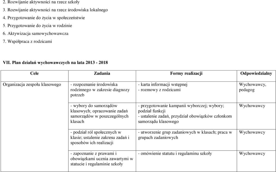 Plan działań wychowawczych na lata 2013-2018 Cele Zadania Formy realizacji Odpowiedzialny Organizacja zespołu klasowego - rozpoznanie środowiska rodzinnego w zakresie diagnozy potrzeb - karta